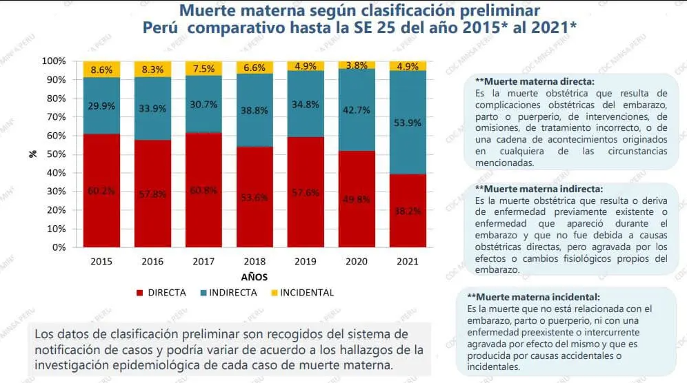  Centro Nacional de Epidemiología del Minsa 